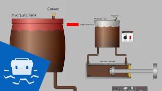 What is a Hydraulic Tank/Reservoir Breather?