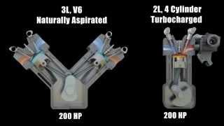 InfoTrucker TV - Principiul de functionare a unei turbine