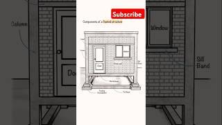 Construction Practices: Understanding components of framed building#construction #shortvideo #short