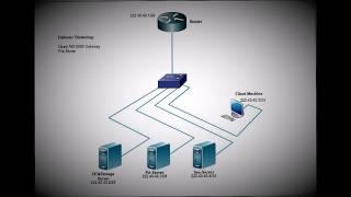 Failover Clustering   Web App & File Server on Windows Server 2012 R2   Part 1 1