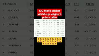 icc men's cricket world league 2 points table #shorts #short #youtubeshorts #shortsvideo