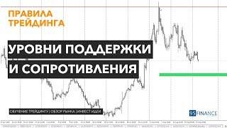 Уровни поддержки и сопротивления за 5 минут. Обучение трейдингу | Феликс Хогоев | 95 Finance