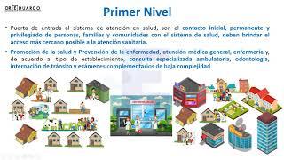 NIVELES DE ATENCIÓN EN SALUD