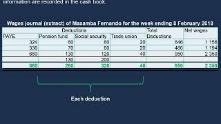 The wages journal - posting to the cash book