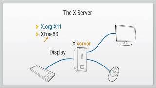 X Window System