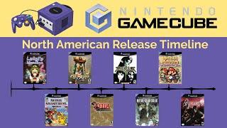 Nintendo Gamecube Complete US Release Timeline