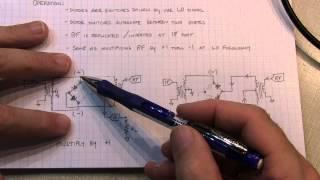 #167: How a Diode Ring Mixer works | Mixer operation theory and measurement