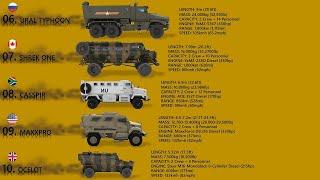 10 Best Mine Resistant Ambush Protected Vehicles (MRAPs)