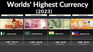 World Highest Currency (2023) - 150+ Countries Compared