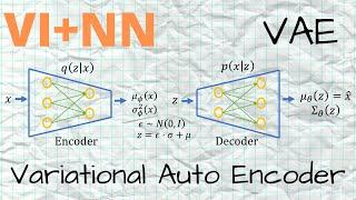 Variational Auto Encoder (VAE) - Theory