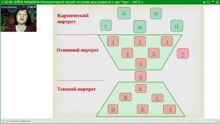 Елена Малыхина.Психологический портрет на основе даты рождения и карт Таро.Ч.1.16.04.18.