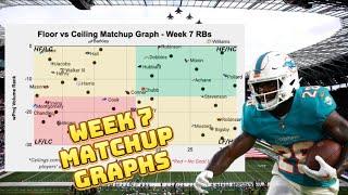 Week 7 Matchup Graphs & Fav 3