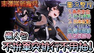 【勝利女神：妮姬】【NIKKE】末彈隊伍新隊員!K的一圖流簡單強度分析~