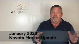 January 2020 Novato Market Update | Team McGinnis Realtors