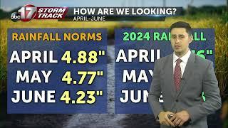 Current drought conditions across Mid-Missouri