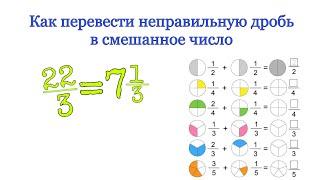 СМЕШАННОЕ ЧИСЛО / НЕПРАВИЛЬНАЯ ДРОБЬ Как перевести неправильную дробь в смешанное число. математика