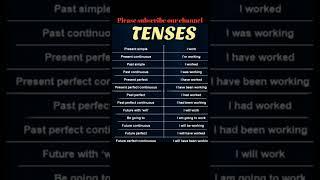 All tenses in short@Digitgurus  #englishvocabulary #spokenenglish #englishspeaking #shorts #English