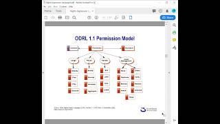 Session on Rights Expression Languages for Computational Law