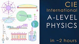 All of CIE PHYSICS in 2 hours - International A-level Science Revision