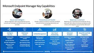 Overview: Microsoft Endpoint Manager