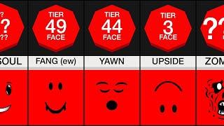 Comparison: What your Roblox face says about you 2