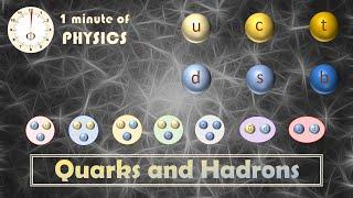 Quarks and Hadrons (1 Minute of Physics)