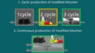 Bitumen Mastic Production