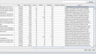 Checking for and Dealing with Duplicate Content