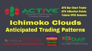 Ichimoku Cloud Anticipated Trading Patterns