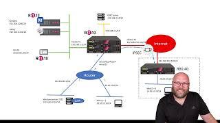 Check Point CCSA R81.20 - Lab layout