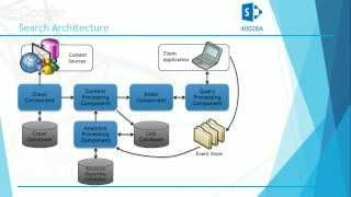 What's New for IT Professionals in Microsoft SharePoint Server 2013 (Part 1)
