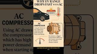 “Tesla Losing Range Fast in Summer? The Hidden AC Drain Explained!”