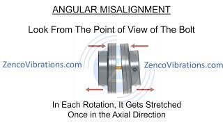 Angular Misalignment