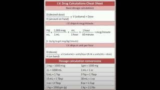 IV Drug Calculation