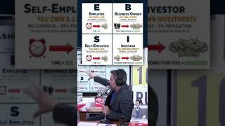 Grant Cardone explains Robert Kiyosaki's Cashflow Quadrant