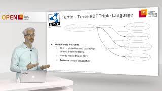 1.8 RDF and Turtle Serialization