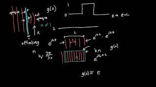 Thin Transparency Aperture Function
