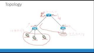 CCNP Route - RIP and RIPng Part 1