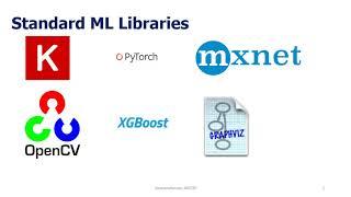 Google Colab   Installing ML Libraries