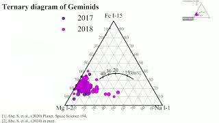 Annual Variation of Sodium in the Geminid Meteor Shower ( IMC 2024 )