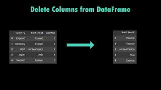 Delete Columns in DataFrame | Pandas