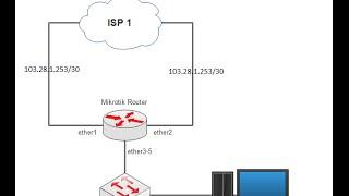 How to Setup Mikrotik Router as Failover on two Links