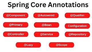 Spring Core Annotations Tutorial in 1 Hour | Frequently Asked Spring Core Annotations in Interviews
