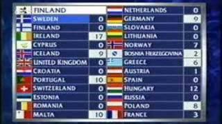 Eurovision 1994 - Voting 1/5