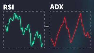 RSI and ADX indicator - Best Indicator Combination?