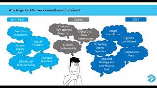 Advanced Additive | Session 1 | How to be an Informed Additive Manufacturing Buyer?