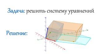 Метод Крамера в картинках