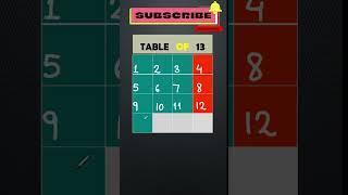 Table of 13 in Seconds! #mathstable #पहाड़ा #multiplicationtables