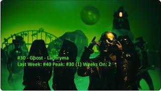 Billboard Top 40 Mainstream Rock Airplay Songs (June 14 2025)