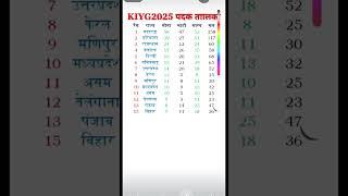 khelo India youth game 2025. #upsi #gk #police #current affair #ssc #rrb #ntpc #upet